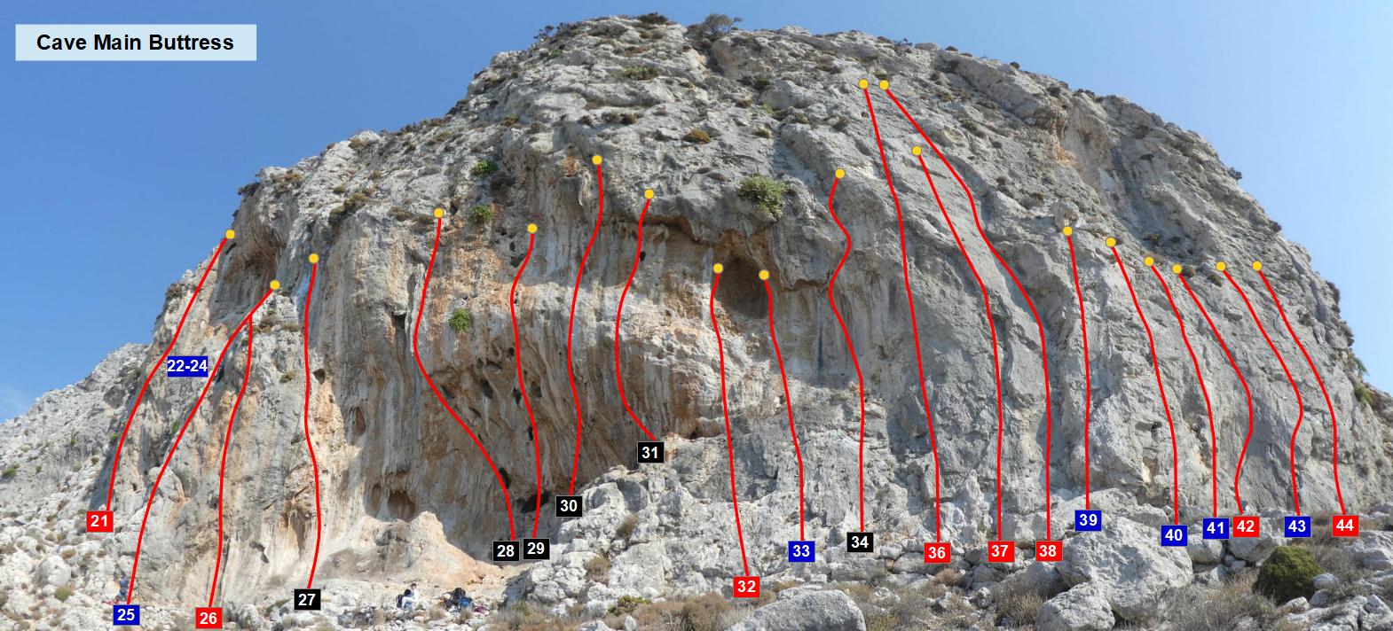 Kalymnos Cave climbing topo
